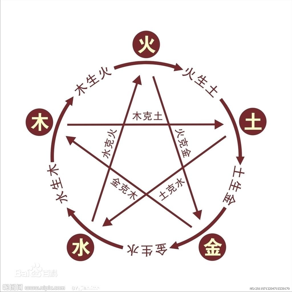 马会特供资料-五行相克